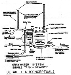 los angeles graywater design