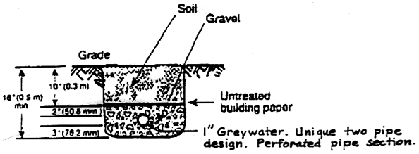 los angeles graywater engineer design